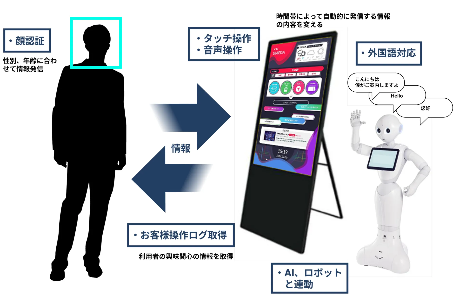 AIサイネージ イメージ