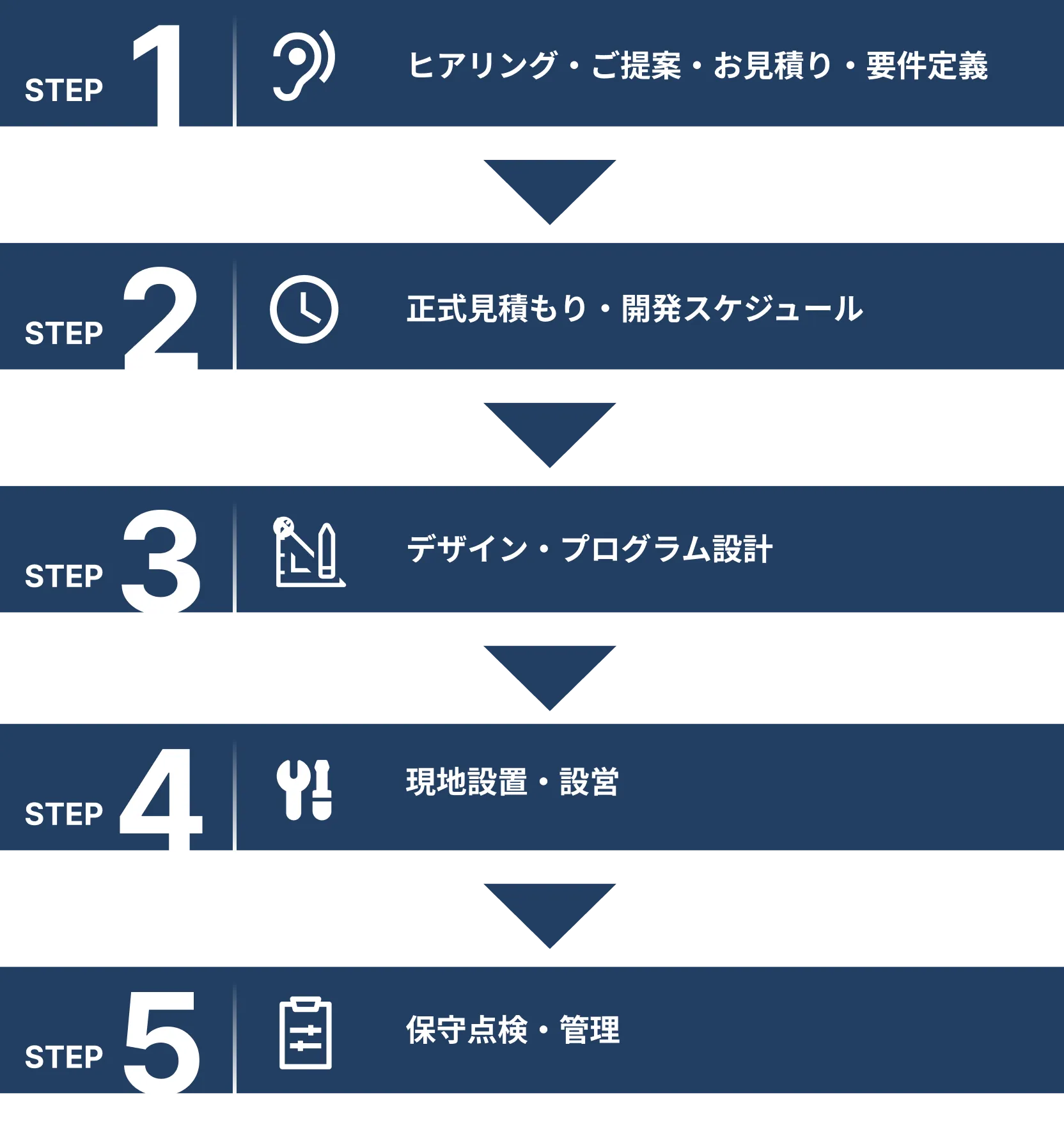 導入の流れ イメージ