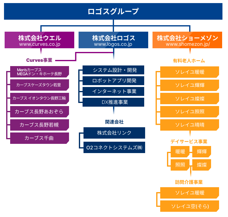 ロゴスグループ